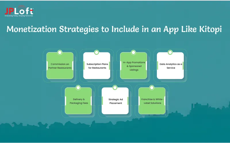 Monetization Strategies to Include in an App Like Kitopi